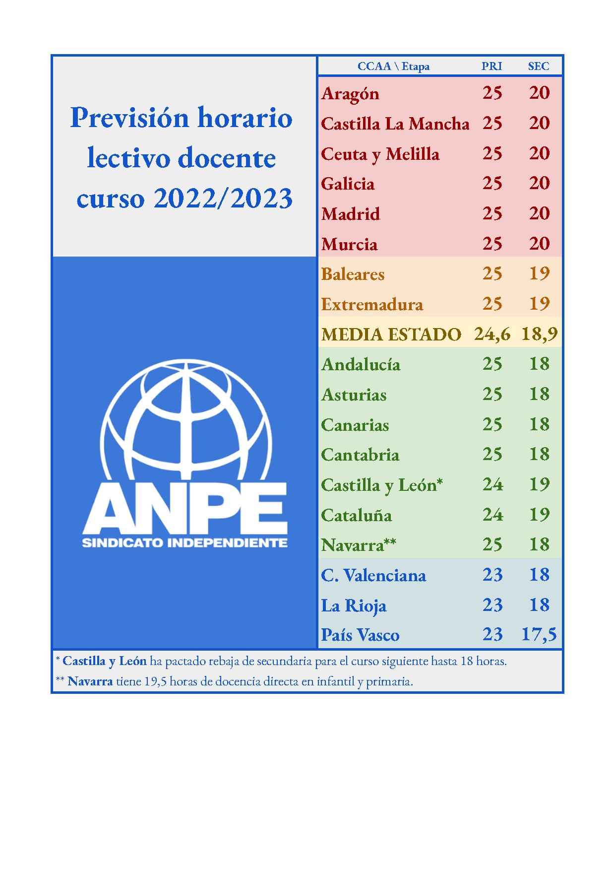 previsión-horario-lectivo-22-23
