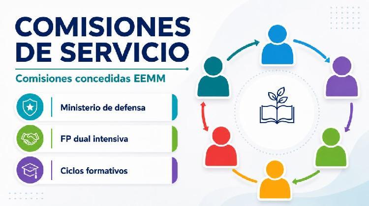comisioneseemm.específico