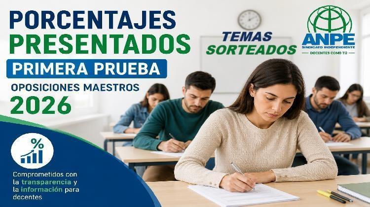 porcentajes